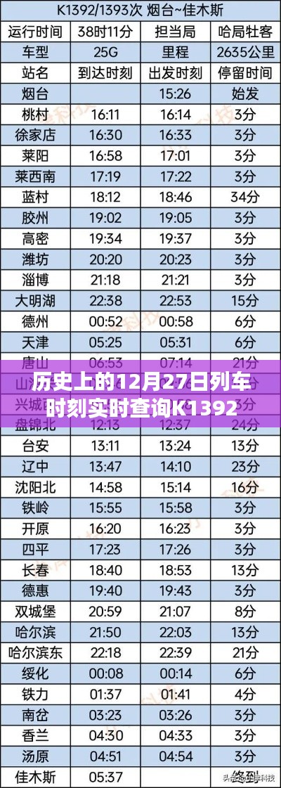 历史上的K1392列车时刻实时查询（12月27日）