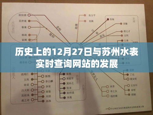 历史上的大事件与苏州水表实时查询网站发展回顾