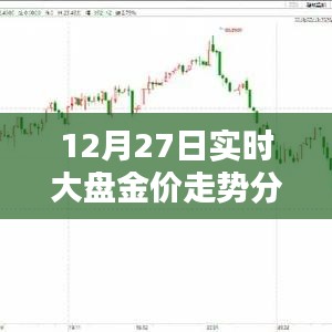 12月27日金价走势实时分析