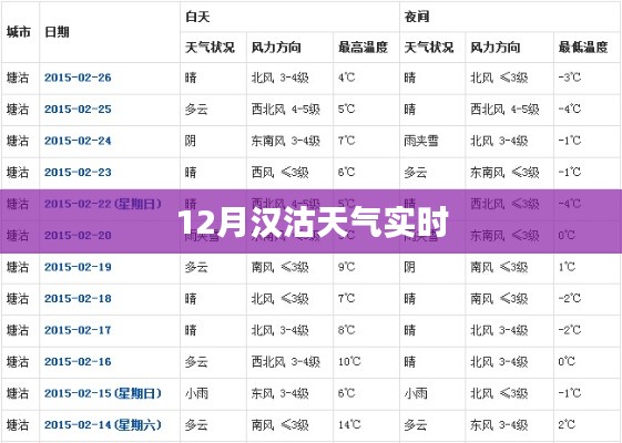 汉沽天气实时查询（本月天气预报）