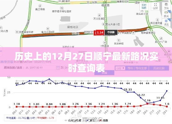 历史顺宁最新路况实时查询表（12月27日）