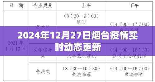 烟台疫情实时更新，最新动态报告（时间，2024年12月27日）