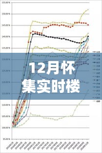 怀集楼价行情走势十二月最新动态