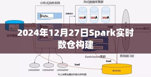 Spark实时数仓构建指南，2024年最新实践