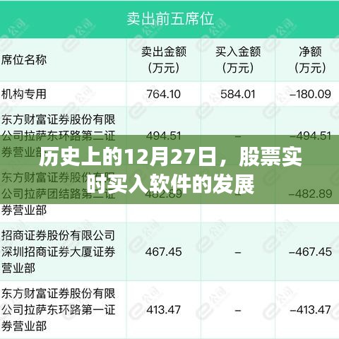 股票实时买入软件发展史，回望历史上的十二月二十七日