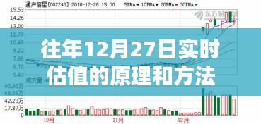 往年12月27日实时估值技术解析，原理与策略