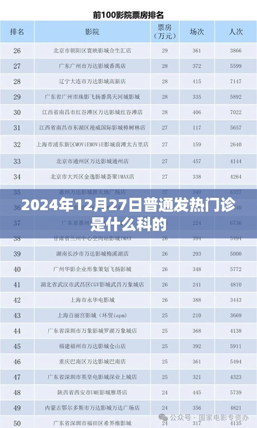 普通发热门诊所属科室介绍及最新动态（附日期，2024年12月27日）