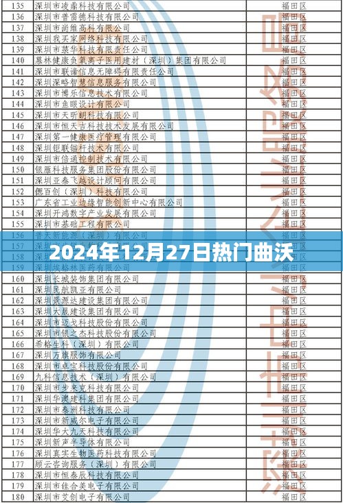 曲沃热点速递，2024年12月27日流行曲目