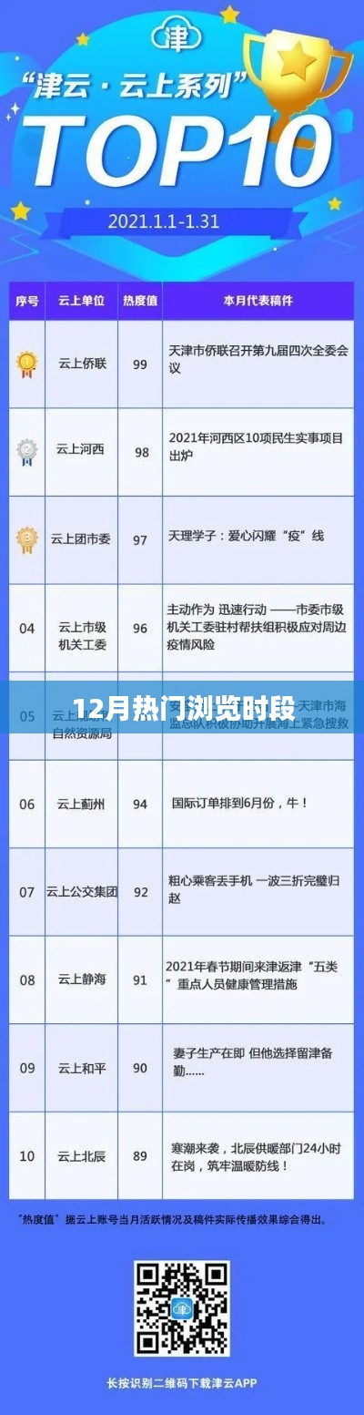 12月热门时段揭秘，浏览量飙升