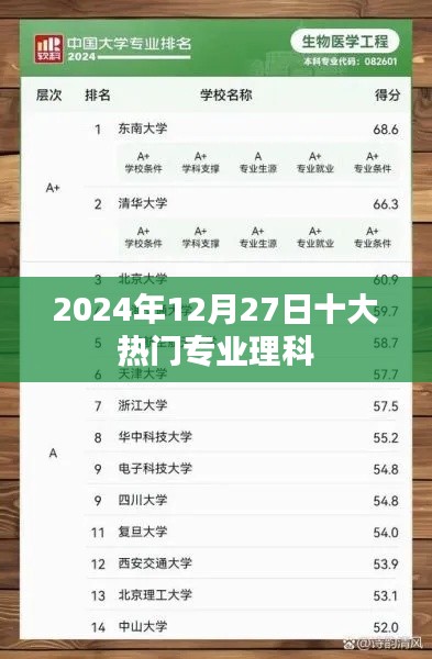 2024年热门理科专业榜单TOP10