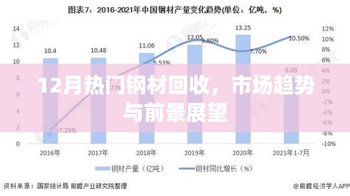 12月钢材回收市场趋势及前景展望