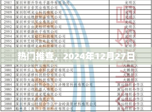 热门推查，未来日期预测，揭秘2024年12月27日