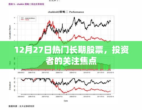 12月27日热门长期股票，投资者关注焦点