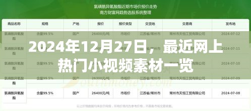 热门小视频素材一网打尽，2024年12月27日盘点