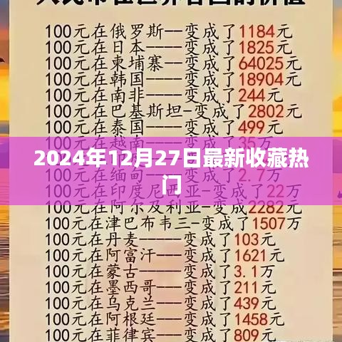 收藏热门大揭秘，最新热门收藏趋势（2024年）