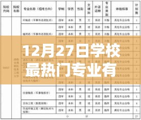 12月27日热门学校专业大盘点