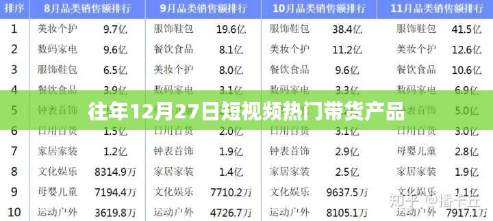 年终倒计时热门短视频带货产品大盘点