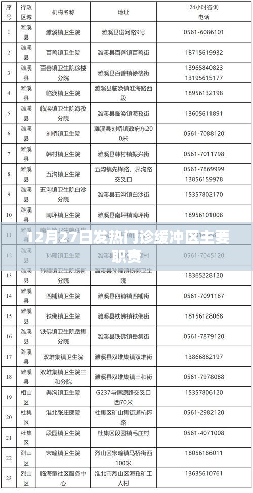 发热门诊缓冲区职责解析，确保安全防控