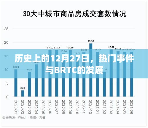 历史上的大事件，揭秘十二月二十七日的热门事件与BRTC发展进程