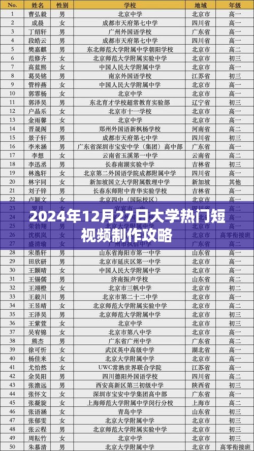 大学热门短视频制作攻略（2024年最新）