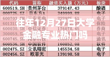 大学金融专业历年热门趋势分析，历年12月27日热度不减