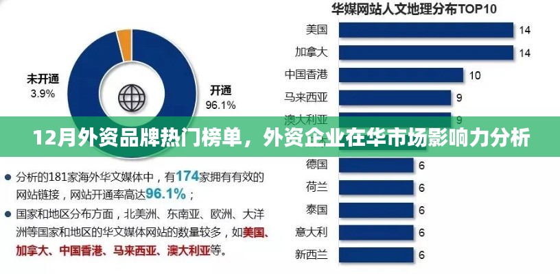 外资品牌热门榜单揭晓，在华市场影响力深度解析