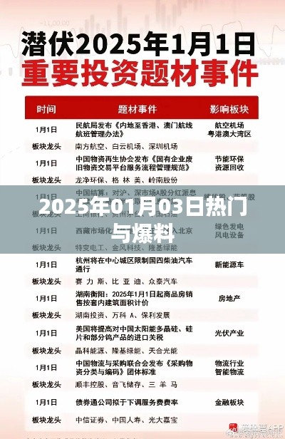 2025年1月3日热点新闻与独家爆料