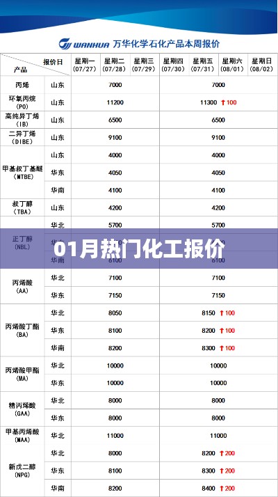 最新化工报价行情分析