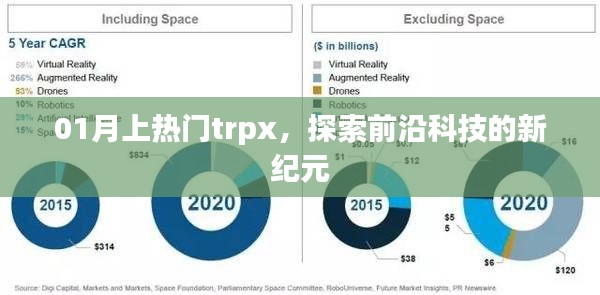 探索前沿科技新纪元，热门trpx引领风潮