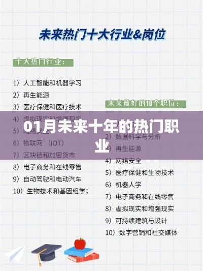 未来十年热门职业展望，哪些职业前景值得期待？