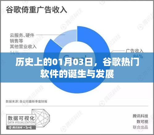 谷歌软件诞生与成长历程，历史上的重要时刻回顾