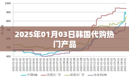 韩国代购热门产品一览（2025年1月3日更新）