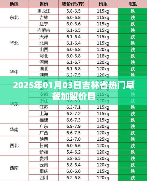 吉林省热门早餐加盟价目表（2025年最新）