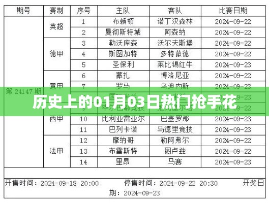 历史上的抢手花，一月三日盛放时刻