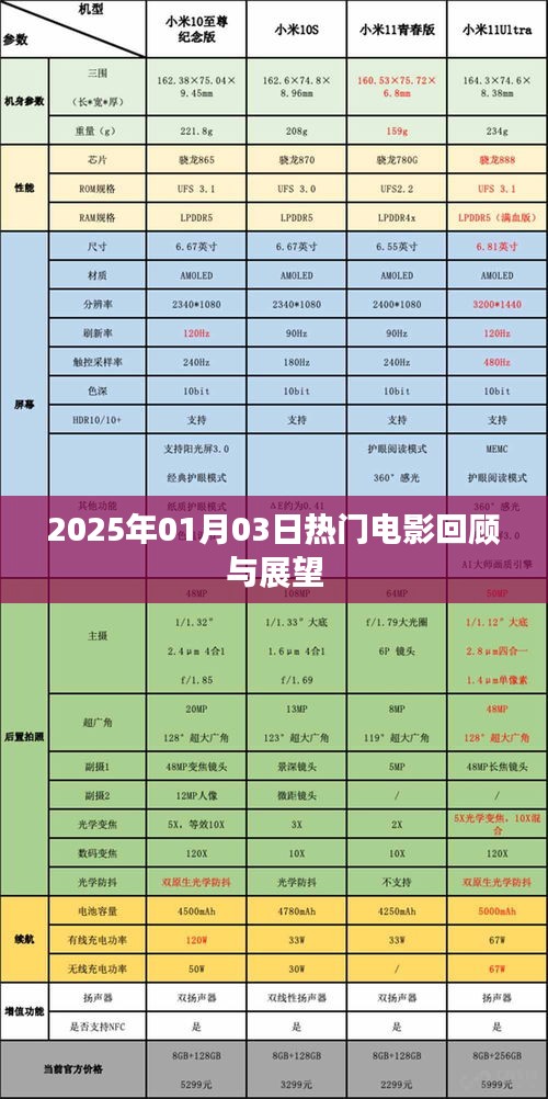 2025年电影展望，回顾经典，展望未来