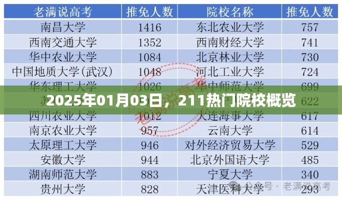 『2025年热门院校概览，教育趋势与选择指南』