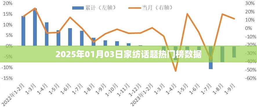 『2025年家纺热门话题榜数据解析』