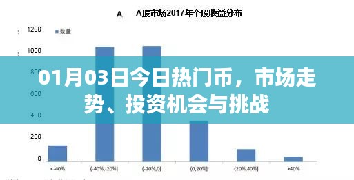 今日热门币市场走势及投资机会挑战解析