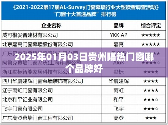 贵州隔热门窗品牌推荐，优质门窗选择指南