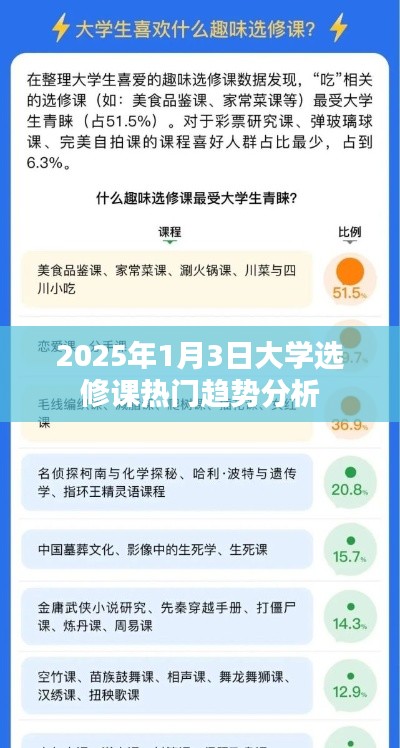 2025年大学选修课热门趋势深度解析