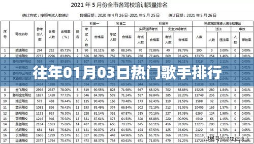 历年元旦热门歌手排行回顾