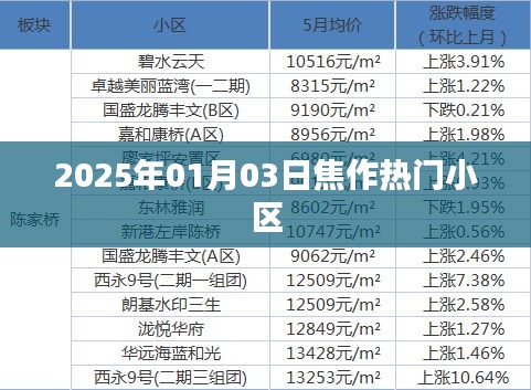 焦作热门小区推荐 2025年最新榜单