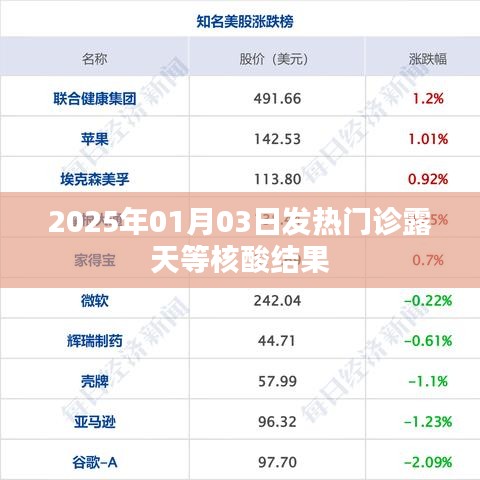 2025年元旦，发热门诊露天等待核酸结果