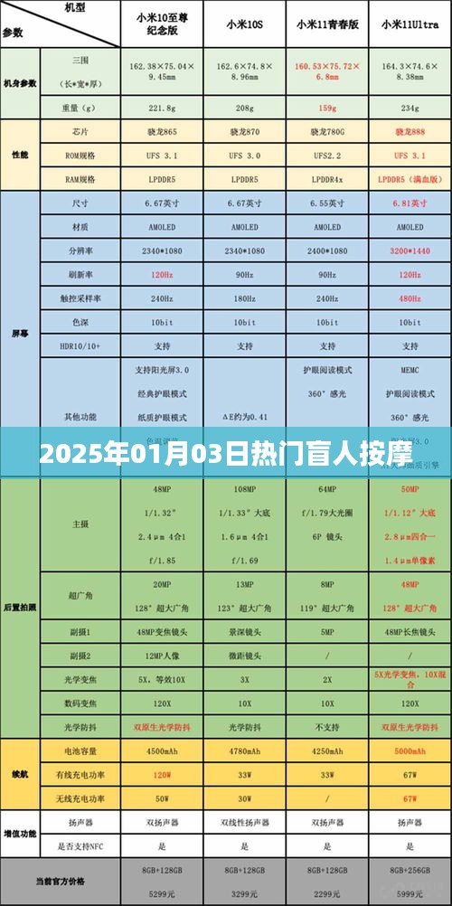 热门盲人按摩，专业舒缓身心，2025年按摩新体验