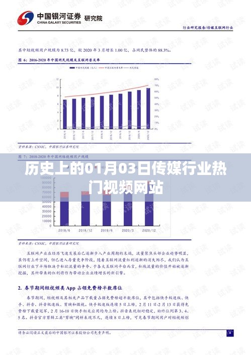 传媒行业热门视频网站发展史，一月三日节点回顾