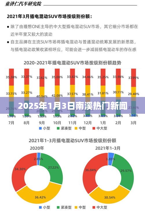 2025年1月8日 第7页