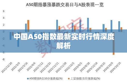 中国A50指数最新实时行情深度解析