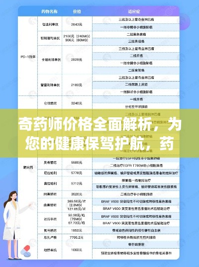 奇药师价格全面解析，为您的健康保驾护航，药品价格表一览无余！