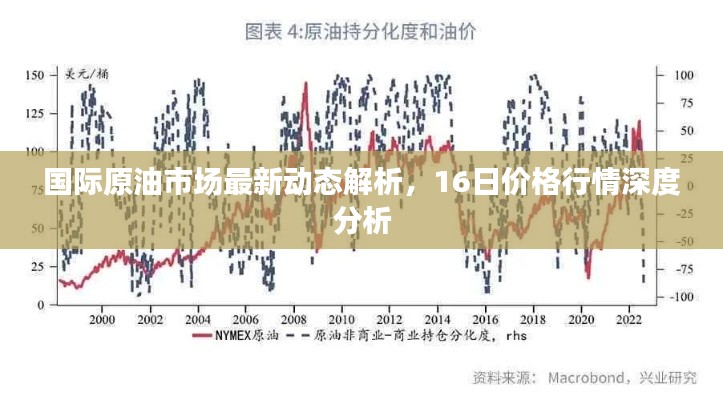 国际原油市场最新动态解析，16日价格行情深度分析