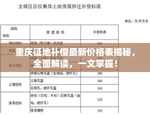 重庆征地补偿最新价格表揭秘，全面解读，一文掌握！